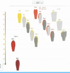 Sea To Summit Flame FMIII Woman Regular -Camping I Det Fri 177889399 origpic 1706f9