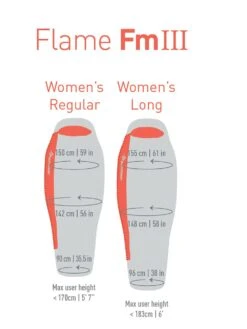 Sea To Summit Flame FMIII Woman Long -Camping I Det Fri 182323915 origpic de990e